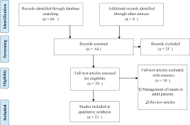 Jcdr Floor Of The Mouth Homotoxicological Drug Laser