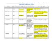 Thirteen Colonies Chart_emilee Doc Emilee Pappas Ap U S