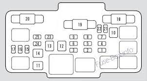 Youre in carmotorwiring.com, youre on page that contains wiring diagrams and wire scheme associated with acura tsx stereo wiring diagram. Rsx Fuse Box Wiring Diagram Export Mass Dilemma Mass Dilemma Congressosifo2018 It