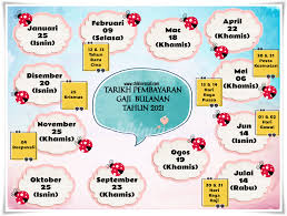 Para karyawan mendapatkan bantuan subsidi gaji sebesar rp 600.000 per bulan selama empat bulan. Jurnal Shikin Razali Tarikh Pembayaran Gaji Dan Pencen Bagi Tahun 2021