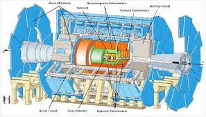 It can detect particles with vastly higher energies than what can be produced in particle accelerators. Introduction To The Atlas Detector At The Lhc Energy Blog