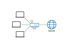 A local area network (lan) is a computer network that interconnects computers within a limited area such as a residence, school, laboratory, university campus or office building. What Is A Lan Local Area Network Cloudflare