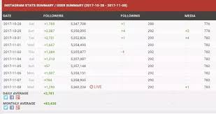 Highest paid celebrate on instagram|who is the highest paid instagrammer |instagram rich list#topearingstar #instagram #moneyinstagram#salmankhan #shahrukhkh. I Have A Popular Instagram Account How Much Can I Charge Per Post For Advertising Of The Related Products Quora