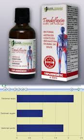 Parafina es el nombre común de un grupo de hidrocarburos alcanos de fórmula general cnh2n+2, donde n es el número de átomos de carbono. Tendoflexin Pareri Ulei Contra Durerilor Reumatice Info Prospect