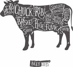 Cuts Of Meat National Beef Association