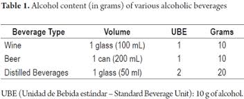 Alcoholic Hepatitis A Review With Emphasis On Liver Transplantation And Alternative Medical Treatment
