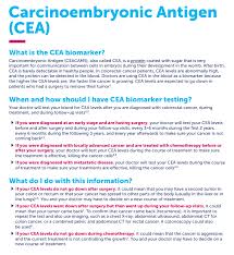 Cancer antigen 125 (ca125) cancer antigen 125 (ca125) is a protein found on most ovarian cancer cells that is secreted into the blood stream and can be measured. Cea Biomarker Colorectal Cancer Alliance