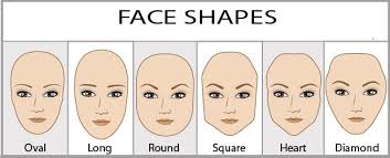 using face shapes and physiognomy for character development