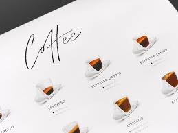 Kaffeeposter Kaffee Poster Zubereitung Kaffee