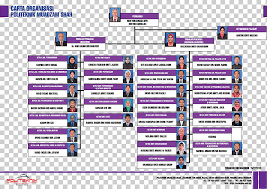 Carta organisasi hal ehwal pelajar. Politeknik Muadzam Shah Organization National University Of Malaysia Bank Rakyat Technical School Others Purple Text Bank Png Klipartz