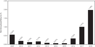 Form 485bpos Blackrock Liquidity Fund