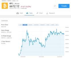 Fees may be higher than some other bitcoin exchanges. Sell Or Buy Bitcoin In Under 10 Minutes A Comprehensive Tutorial