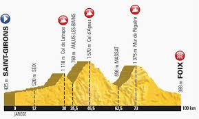 Image result for tour de france 2017 cyclist 