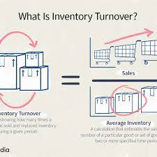 Employee turnover rate, sometimes called separation rate, is an essential hr metric that provides an organization with one view of its overall health. Inventory Turnover Definition