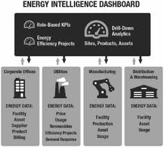 There&aposs no question cars do more today than just take us places. Industry Examples Advanced Technology For Smart Buildings