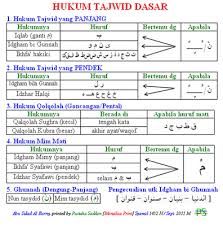 Tujuhpen blogspot nota hukum tajwid lengkap tujuhpen dan sekiranya segala pohon yang ada di bumi menjadi pena, dan segala lautan (menjadi nota tajwid al quran lengkap 1. Hukum Tajwid Asas Penuh Ustaz Mohamad Hazli Bin Ismail Sitik S Blog