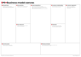 A red rectangle, a gradient rectangle, a multicolor. Business Model Canvas Business Design Tool Business Models Inc