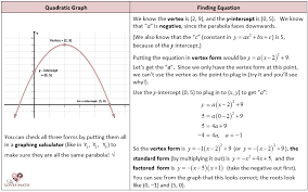 Image result for mathematics formula