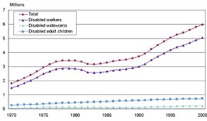 Annual Statistical Report On The Social Security Disability