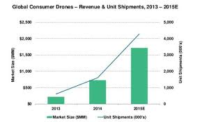 Why You Should Invest In The Drone Industry Seeking Alpha