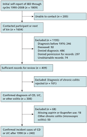 Study Flow Diagram Cd Crohn Disease Ibd Inflammatory