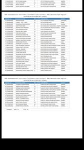 The kenya certificate of secondary education (kcse) set and maintain examinations standards, they develop examination policies, procedures, and regulations, etc. Kcse Results 2018 Check Via Sms Check Online Knec Portal Top Candidates Schools Glob Intel Celebrity News Sports Tech