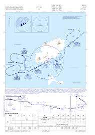 wingaviators content x plane org forum