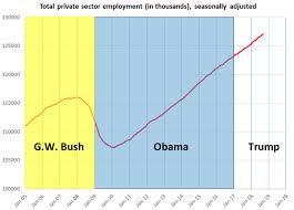 two charts show trumps job gains are just a continuation