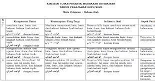 Bahan baku pembuatan makanan tambahan yang berupa es krim itulah postingan soal dan jawaban prakarya bab pengolahan sub bab pengolahan bahan pangan serealia dan umbi menjadi makanan kurtilas terbaru semoga bermanfaat. Kisi Kisi Ujian Praktek Bahasa Inggris Sma 2019 Cara Golden