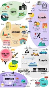 Learn Spanish Spanish Vocabulary Http Mundodeviagens Com Existem Muitas Maneiras De Ve Aprender Espanhol Vocabulario Espanhol Planos De Aula De Espanhol