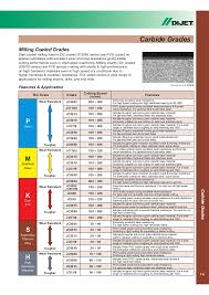 1 Technical Data Technici Grade Comparison Table Cemented