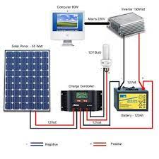 Pin On Solar