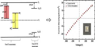Its microhardness is 10000kg/mm2, which is 1,000 times higher than quartz and 150 times higher than corundum. Defect Characterization And Numerical Modelling Of Single Crystal Ultra Pure Intrinsic Diamond Sciencedirect