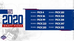 Check out pff's 2020 mock draft hub, nfl draft big board and nfl mock draft simulator. New York Giants Full 2020 Nfl Draft Order