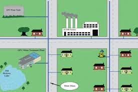 (i) interim national water quality standards for malaysia (ii) national drinking water quality standards. Methods Of Setting Water Distribution System Layout The Constructor
