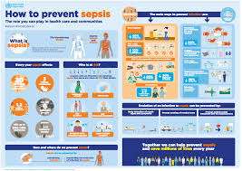 Healthcare professional (hcp) resources : Sepsis