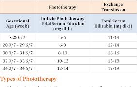 Discover the common causes and risk factors of jaundice to be aware of today. Pdf Phototherapy A Simple And Safe Treatment For Neonatal Jaundice Semantic Scholar