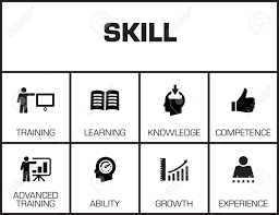 Skill Chart With Keywords And Icons On Yellow Background