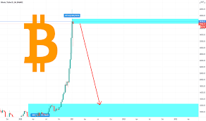 Charts.cointrader.pro allows you to make tradingview charts of all possible cryptocurrencies for free. Bitcoin And Altcoin Prices Cryptocurrency Market Tradingview India