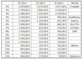 We did not find results for: Eine Million Euro Verdienen Und Sparen Dein Perfekter Tag
