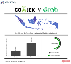 Hi i'd like to know what's the best way to travel locally in desaru. Go Jek And Grab Go Head To Head In Asean S Largest Market Asean Today