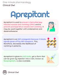 Image result for Aprepitant