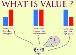 A value stock is a security trading at a lower price than what the company's performance may otherwise indicate. Value Engineering Analysis Synoptic Pages By Carlo Scodanibbio