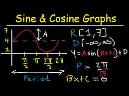 Graphing Sine And Cosine Trig Functions With Transformations Phase Shifts Period Domain Range Youtube