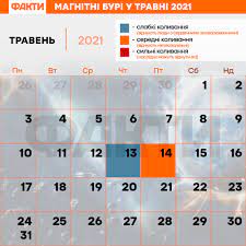 Возможны перепады настроения, мигрени и обострения хронических заболеваний. Magnitnye Buri V Mae 2021 Daty Magnitnyh Bur Fakty Ictv
