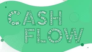 Calculating operating cash flow starts with net income or revenues. How To Calculate Cash Flow 3 Cash Flow Formulas To Keep Your Money Moving Wave Blog