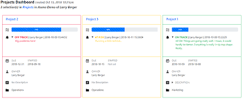 burndown charts and aggregating projects tips and tricks