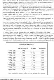State Teachers Retirement System Of Ohio A Report To The