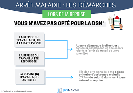 Infographie Legaldesign Obligations De L Employeur Au Moment De La Reprise Du Travail Et Pour Mieux Gerer L Droit Du Travail Le Contrat De Travail Salarie