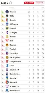 Liga 2 program , clasamente și rezultate ale scorului. Liga 2 Primele 4 Meciuri Ale Rundei 30 U Cluj Revine In Lupta Pentru Promovare Rezultate Clasament Live